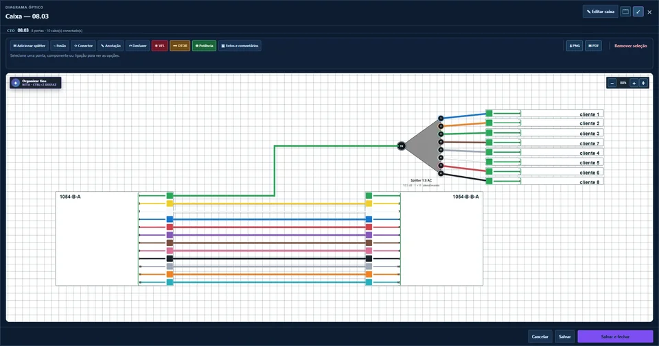 Diagrama óptico de uma caixa: cabo de 12 fibras, splitter 1:8 e os clientes nas saídas
